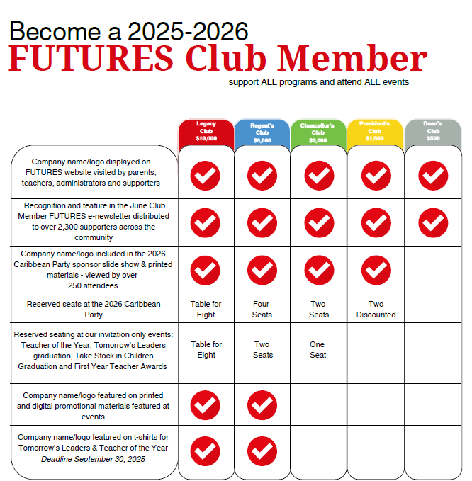 membership