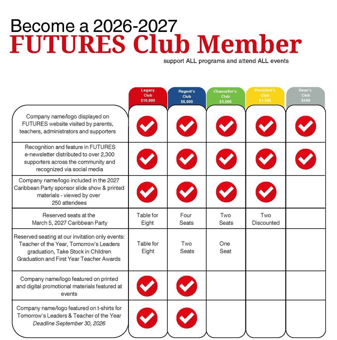 club membership options